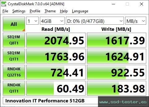 CrystalDiskMark Benchmark TEST: Innovation IT Performance 512GB