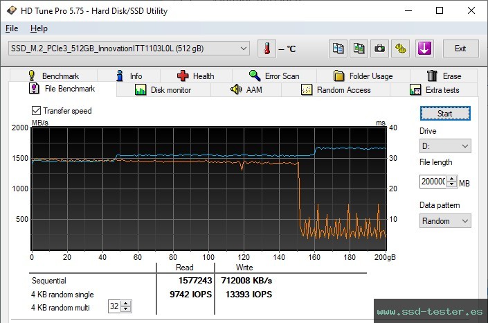 Prueba de resistencia HD Tune TEST: Innovation IT Performance 512GB