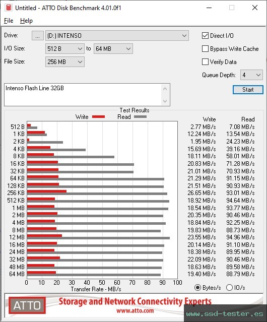 ATTO Disk Benchmark TEST: Intenso Flash Line 32GB