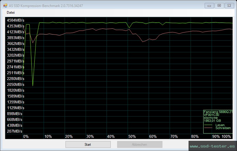 AS SSD TEST: fanxiang S690Q 2TB