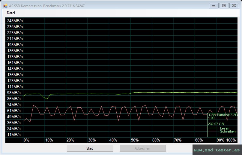 AS SSD TEST: SanDisk Ultra Curve 256GB