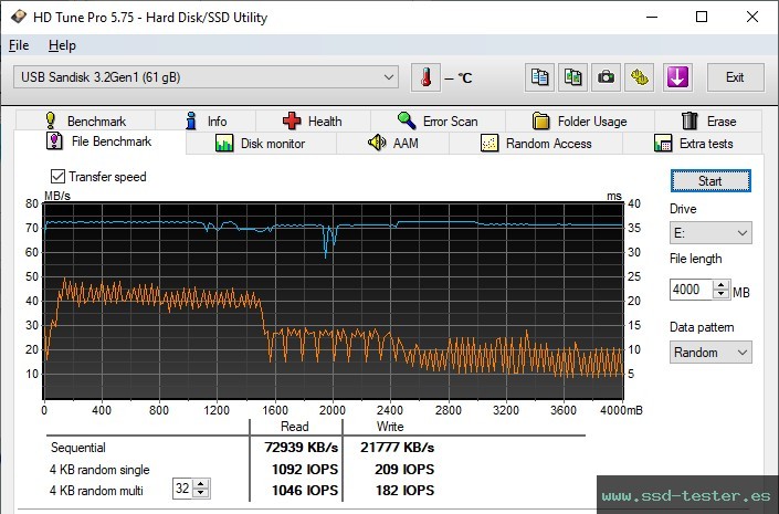 Prueba de resistencia HD Tune TEST: SanDisk Ultra Curve 64GB