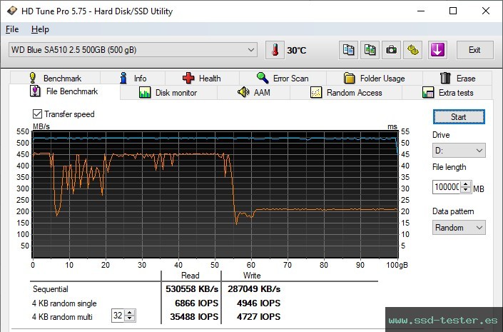 Prueba de resistencia HD Tune TEST: Western Digital WD Blue SA510 500GB