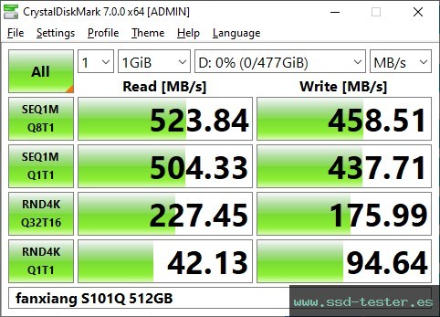 CrystalDiskMark Benchmark TEST: fanxiang S101Q 512GB