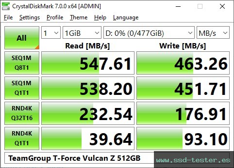 CrystalDiskMark Benchmark TEST: TeamGroup T-Force Vulcan Z 512GB