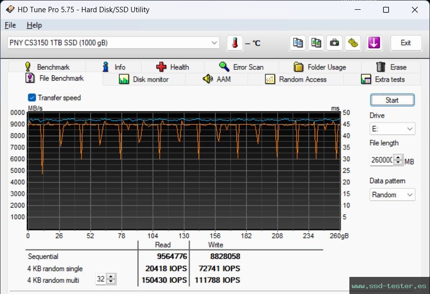 Prueba de resistencia HD Tune TEST: PNY XLR8 CS3150 1TB