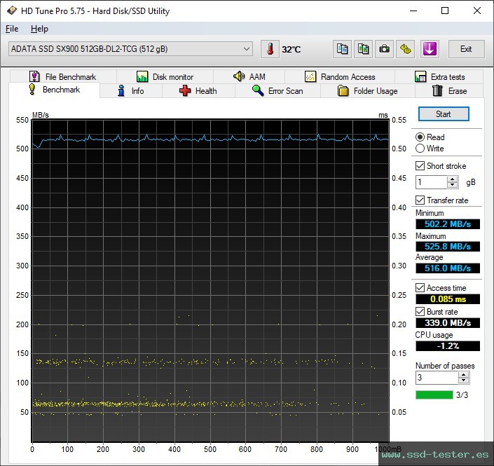 HD Tune TEST: ADATA XPG SX900 512GB