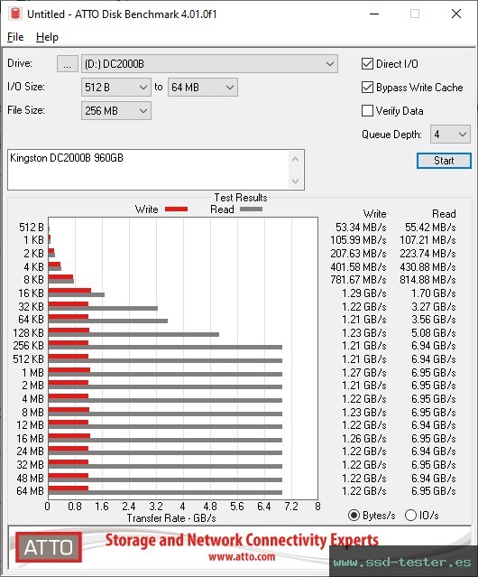 ATTO Disk Benchmark TEST: Kingston DC2000B (Boot Drive) 960GB