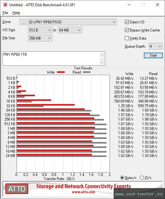 ATTO Disk Benchmark TEST: PNY RP60 1TB