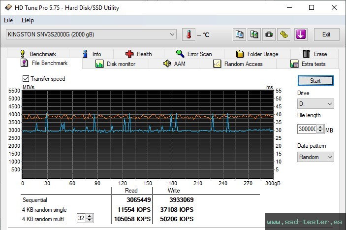 Prueba de resistencia HD Tune TEST: Kingston NV3 2TB