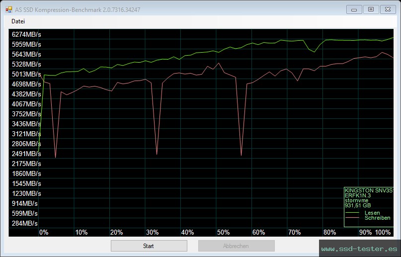 AS SSD TEST: Kingston NV3 1TB