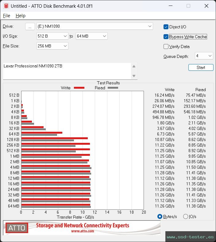 ATTO Disk Benchmark TEST: Lexar Professional NM1090 2TB