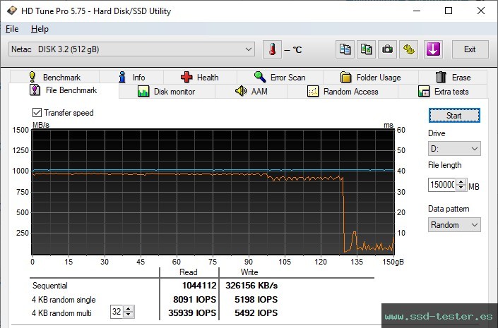 Prueba de resistencia HD Tune TEST: Netac US9 512GB