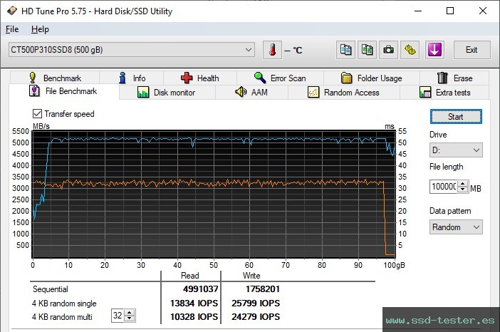 Prueba de resistencia HD Tune TEST: Crucial P310 500GB