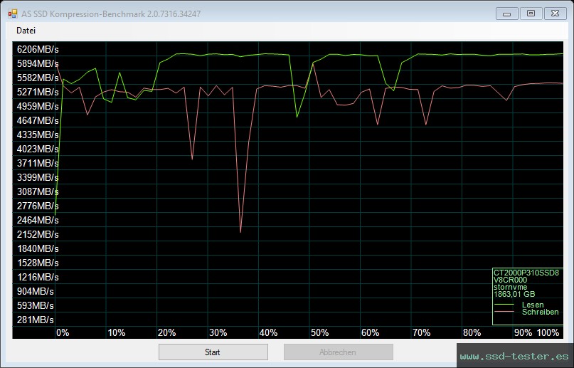 AS SSD TEST: Crucial P310 2TB