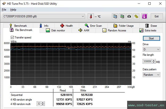 Prueba de resistencia HD Tune TEST: Crucial P310 2TB