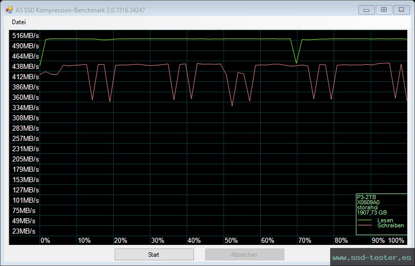 AS SSD TEST: KingSpec P3 2TB