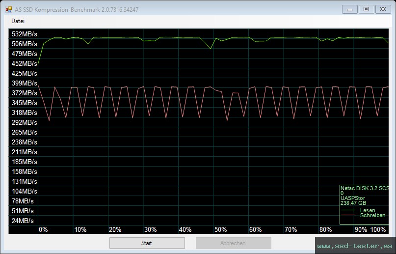 AS SSD TEST: Netac US8 256GB