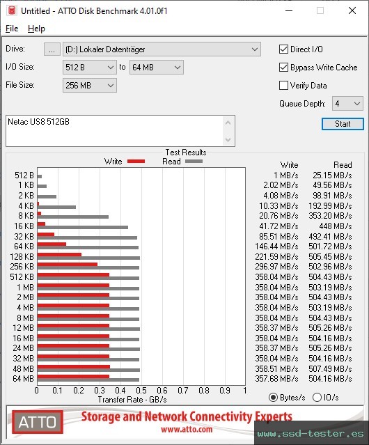 ATTO Disk Benchmark TEST: Netac US8 512GB