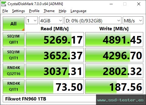 CrystalDiskMark Benchmark TEST: Fikwot FN960 1TB