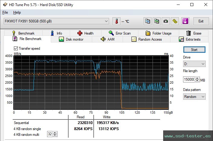 Prueba de resistencia HD Tune TEST: Fikwot FX991 500GB