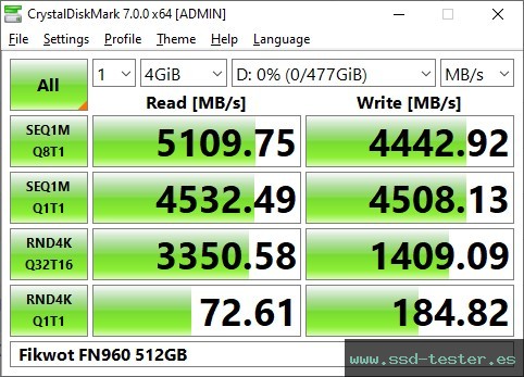 CrystalDiskMark Benchmark TEST: Fikwot FN960 512GB