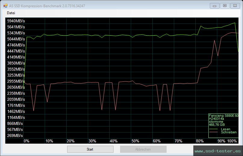 AS SSD TEST: fanxiang S880E 500GB