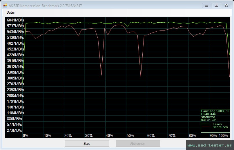 AS SSD TEST: fanxiang S880E 1TB