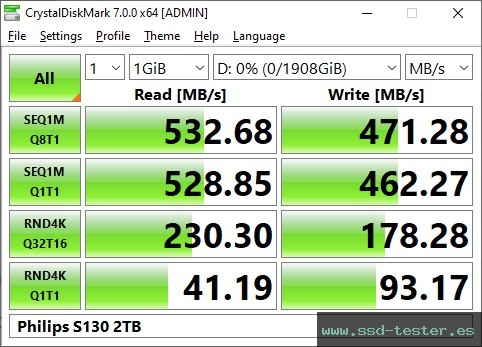 CrystalDiskMark Benchmark TEST: Philips S130 2TB