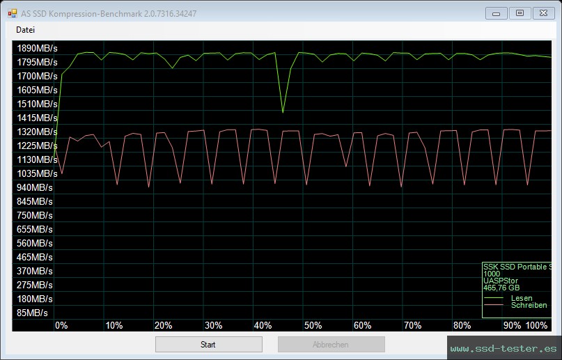 AS SSD TEST: SSK SD600 500GB