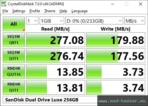 CrystalDiskMark Benchmark TEST: SanDisk Dual Drive Luxe 256GB