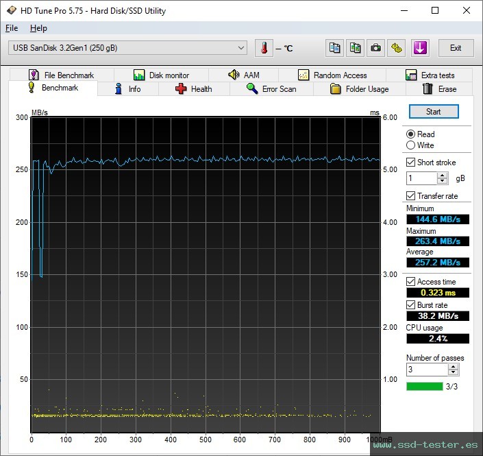 HD Tune TEST: SanDisk Dual Drive Luxe 256GB