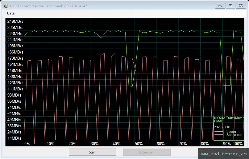 AS SSD TEST: KIOXIA TransMemory U365 256GB