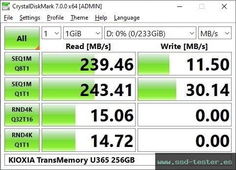 CrystalDiskMark Benchmark TEST: KIOXIA TransMemory U365 256GB