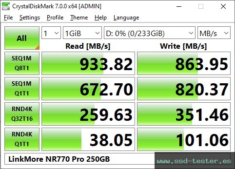 CrystalDiskMark Benchmark TEST: LinkMore NR770 Pro 250GB