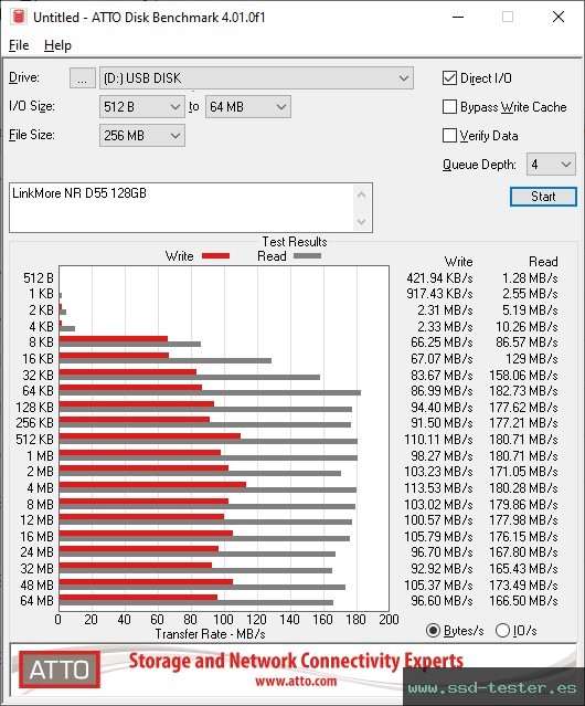 HD Tune TEST: LinkMore NR D55 128GB