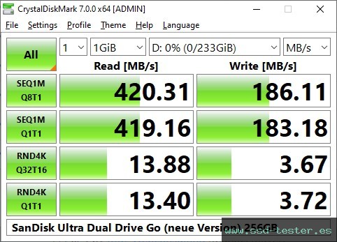 CrystalDiskMark Benchmark TEST: SanDisk Ultra Dual Drive Go (neue Version) 256GB