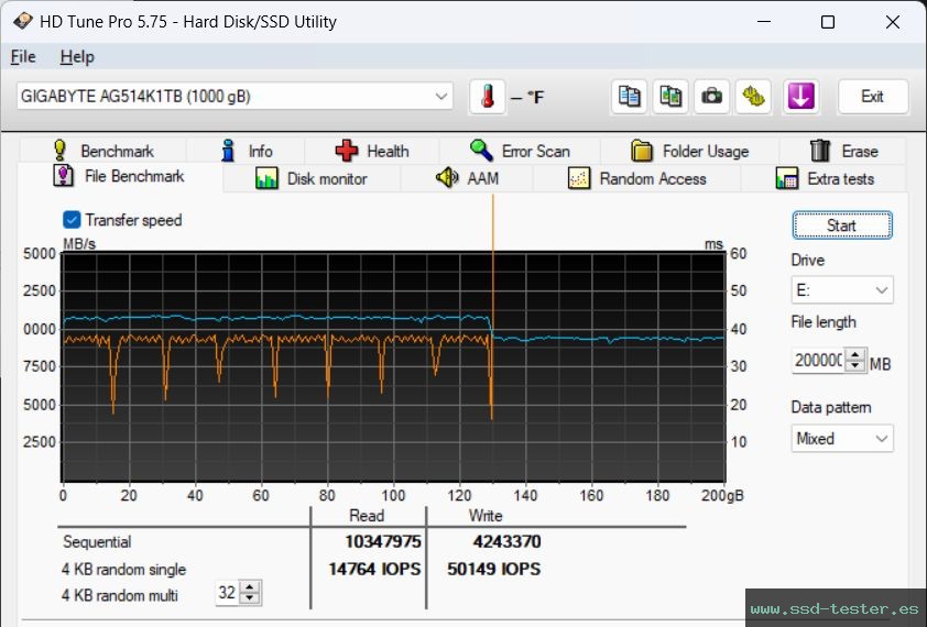 Prueba de resistencia HD Tune TEST: Gigabyte Aorus Gen5 14000 1TB