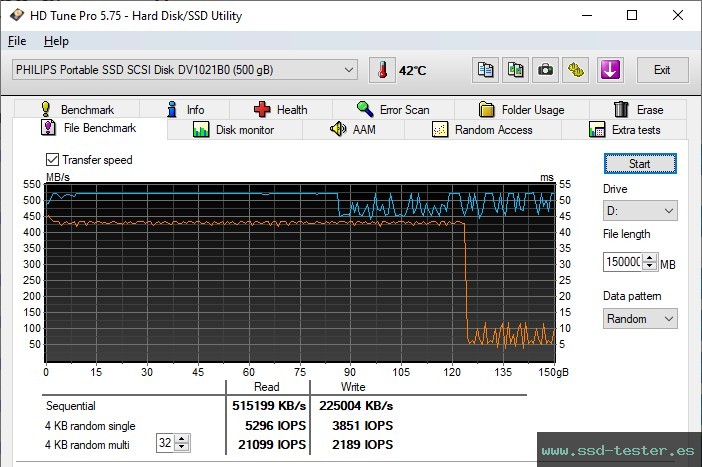 Prueba de resistencia HD Tune TEST: Philips S130 500GB