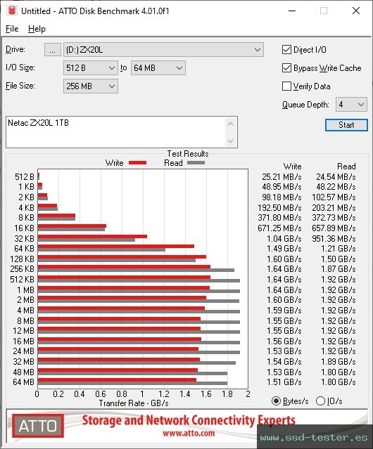 ATTO Disk Benchmark TEST: Netac ZX20L 1TB