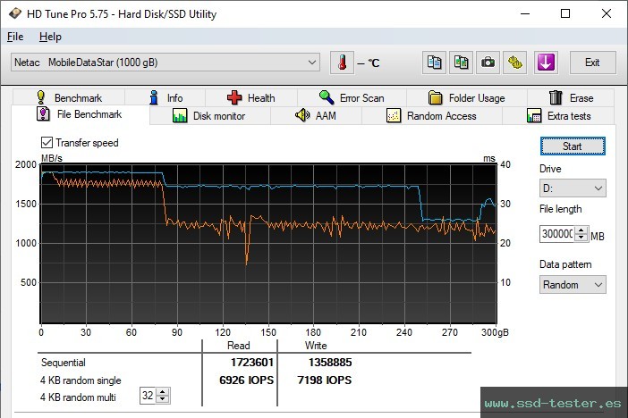 Prueba de resistencia HD Tune TEST: Netac ZX20L 1TB