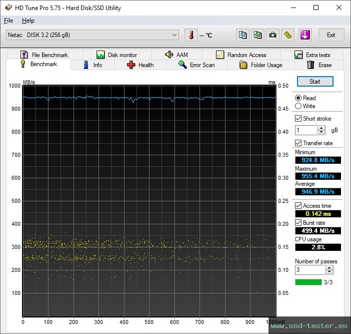 HD Tune TEST: Netac US9 256GB