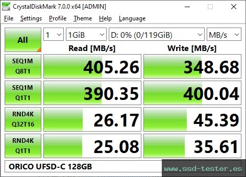 CrystalDiskMark Benchmark TEST: ORICO UFSD-C 128GB