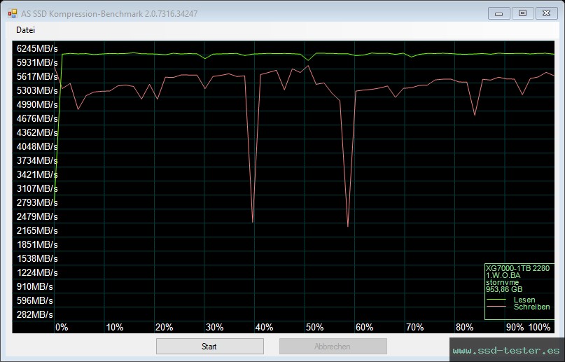 AS SSD TEST: KingSpec XG7000 1TB