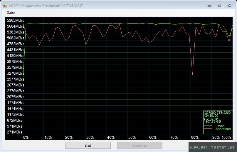 AS SSD TEST: KingSpec XG7000 2TB