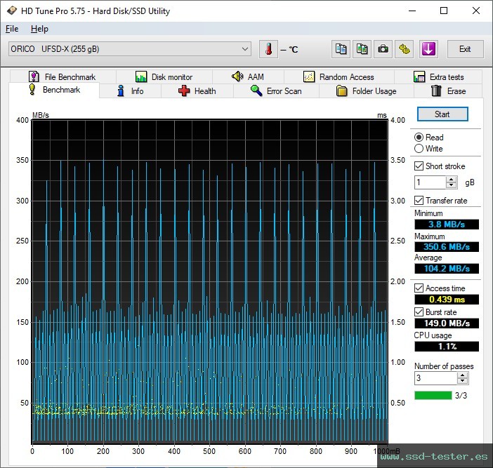 HD Tune TEST: ORICO UFSD-X 256GB