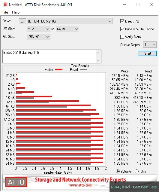 ATTO Disk Benchmark TEST: Emtec X210 Gaming 1TB