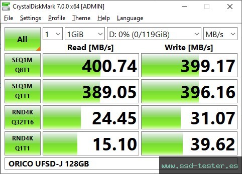 CrystalDiskMark Benchmark TEST: ORICO UFSD-J 128GB