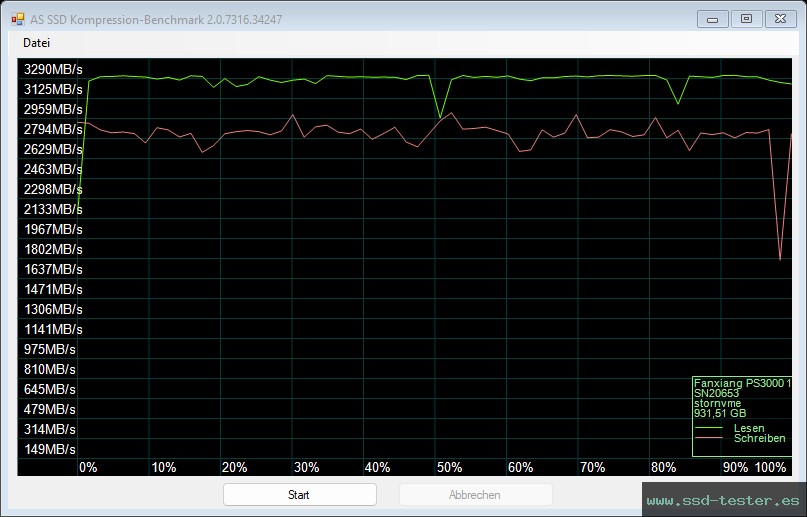 AS SSD TEST: fanxiang PS3000 1TB