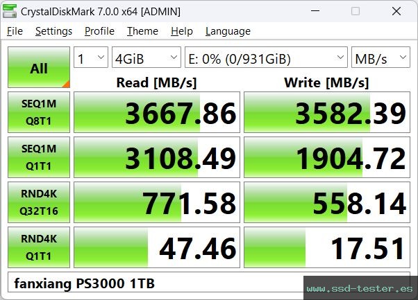 CrystalDiskMark Benchmark TEST: fanxiang PS3000 1TB